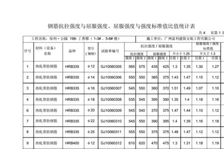 a3钢抗拉强度和屈服强度是多少