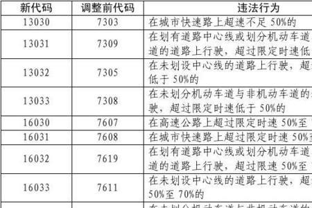 摩托车违章代码表