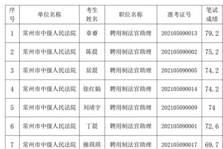 法官助理面试哪些内容