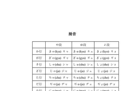 50音节表背诵口诀