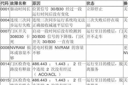 日立电梯报56故障