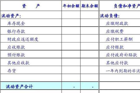 如何看行政单位财务报表