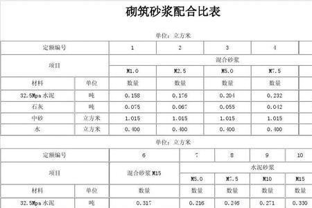 砌筑水泥种类及代号