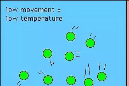 分子热运动包括哪些