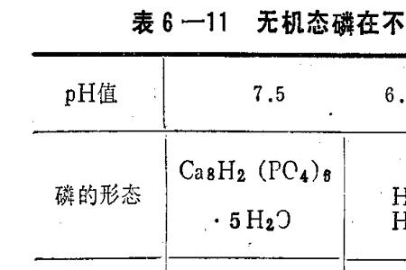 光合菌ph值在3是好还是不好