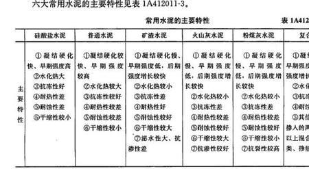 400号水泥是什么标号