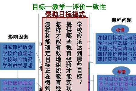 综合性学习应该具备哪些要素