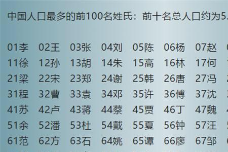 2008年我国人口最多的姓氏是