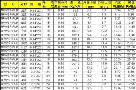 120电缆单根多少平方