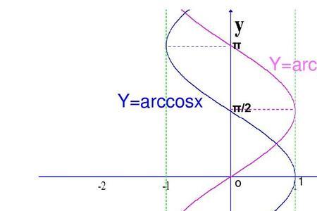 arcsinx计算公式