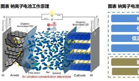 铅酸电池观察窗口原理