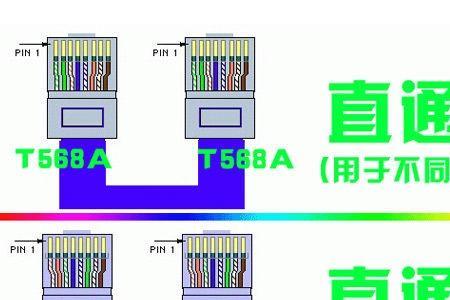 宽带水晶头线序接错了会怎么样