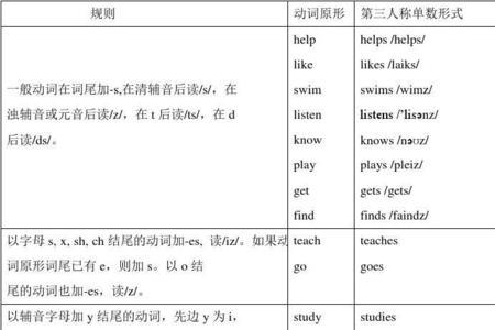 operator动词形式是什么