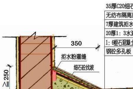 建筑防水层是什么做法