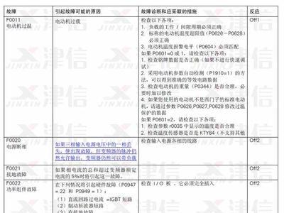 atlas变频器故障代码