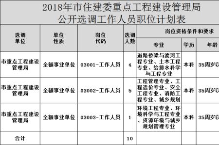 重点地区居住地址应该怎么填