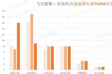 抖音飞瓜指数什么意思