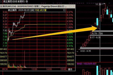 什么是2板爆量