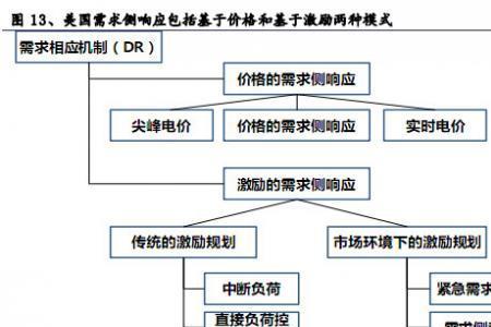 电改公司盈利模式