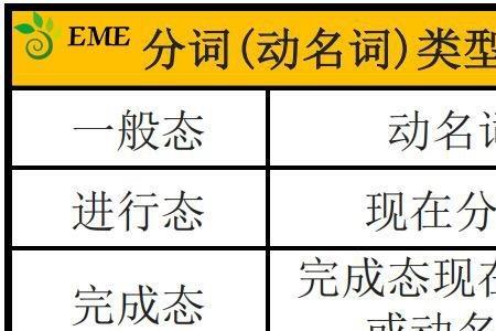 现在分词与动名词的区别口诀