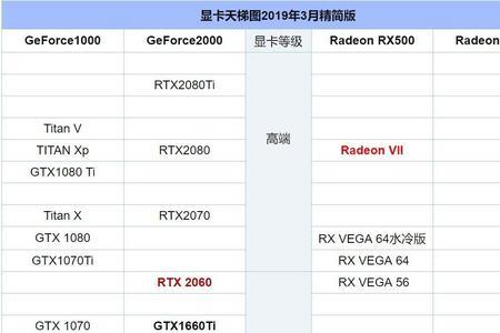 r7360x相当于什么显卡