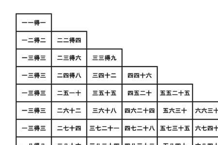 乘法口诀表的背景和模式