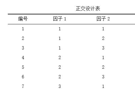 正交试验中k值和r值的计算公式