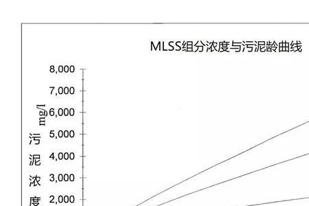 怎么看生化池污泥体积大小