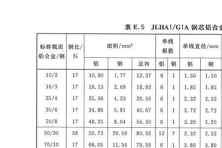 电线截面积国家标准