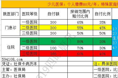 医保月底缴费次月初可以生效嘛