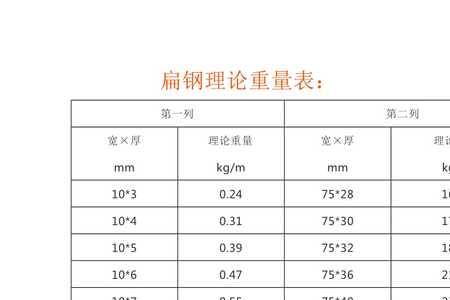 50扁钢每米多少公斤