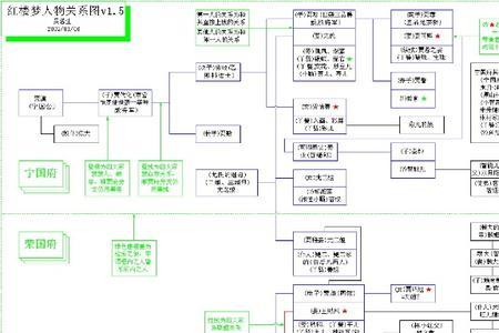 红楼梦里描写四大家族的四句话