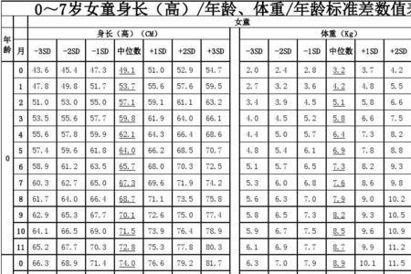 八周岁女童身高体重对照表