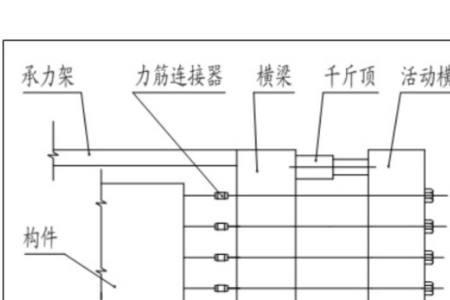 先张法的张拉程序如何