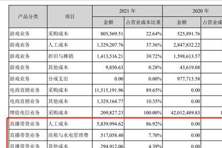 卖200挣100是百分之多少利润