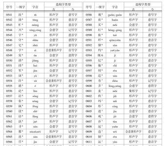 两个字音一样的词但字不一样