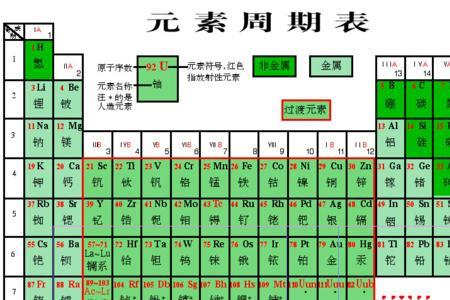 有化学元素周期表以外的元素吗