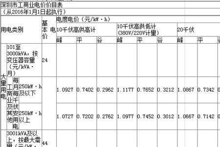 广东省普宁市商用电一度是多少