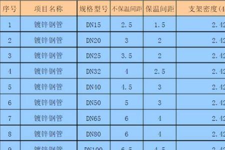 消防支管怎么去算尺寸