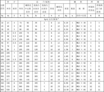 m17螺栓规格