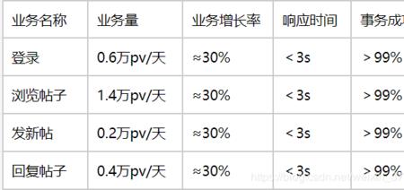 平均信息量怎么计算