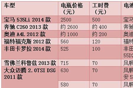 4s店换空气滤芯工时费单独算