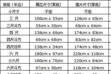 电子尺寸标准对照表