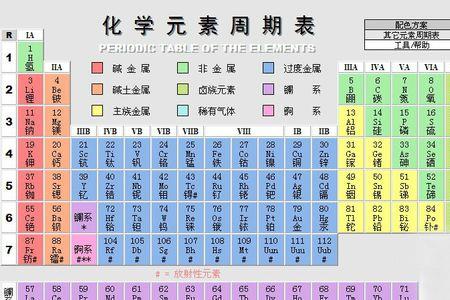 副族元素