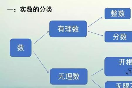 一个无理数的立方一定是无理数