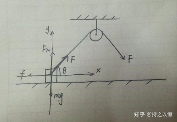 什么是垂直方向调节角度