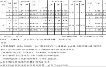 预应力张拉控制力怎么计算