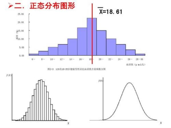 正态分布的频率怎么算