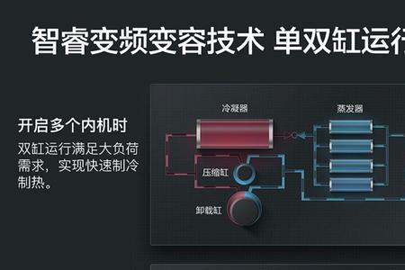 格力智睿怎么调试开机