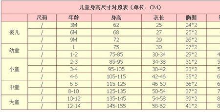 176厘米等于多少英尺多少英寸